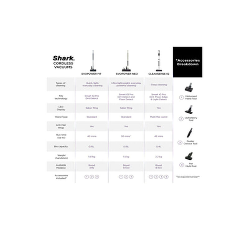 SHARK Stick Vacuum Cleaner Neo LC200SM-image 9